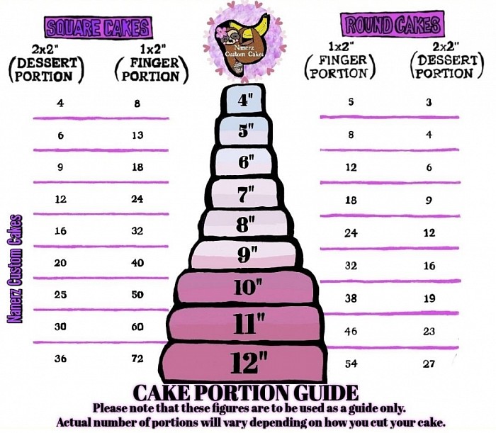 Cake Protion Guide